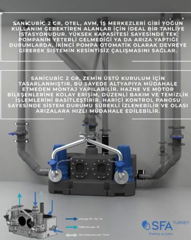 SANİCUBİC 2GR