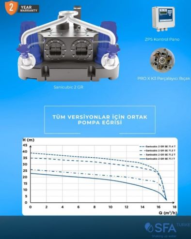 SANİCUBİC 2GR